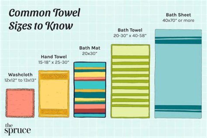 What temperature should I wash kitchen towels?