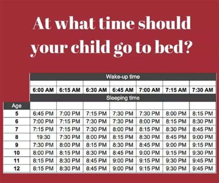 What time do most 80 year olds go to bed?