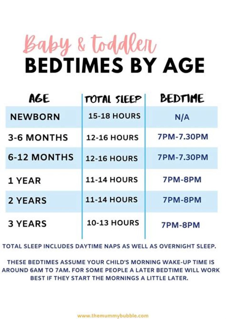 What time should a 1 year old go to bed?