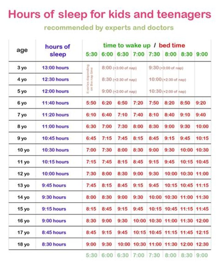 What time should teens go to bed?
