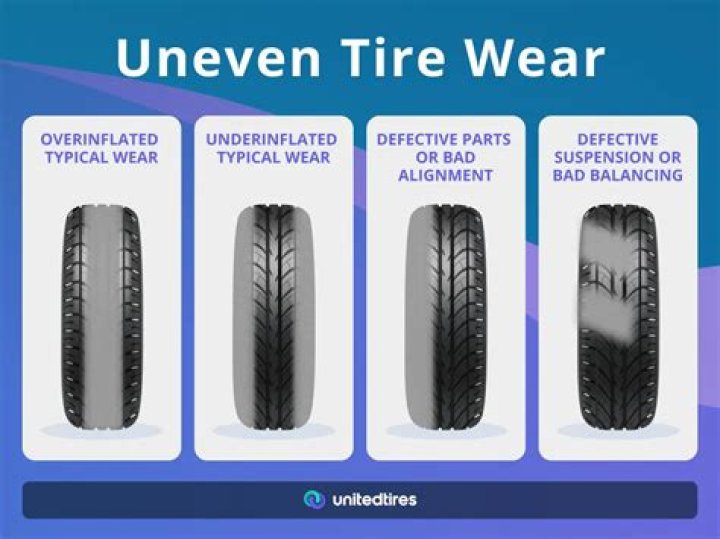 What tires wear out faster?