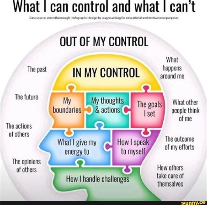 What to do if I can't work anymore?