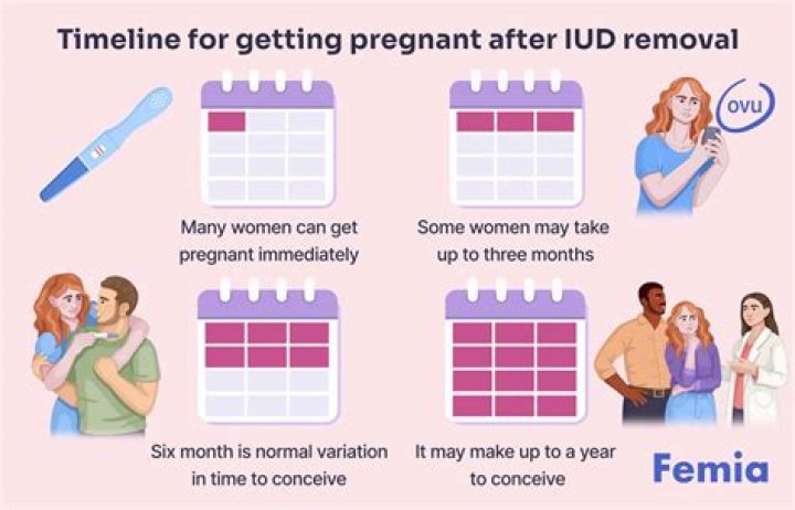 What to expect after getting an IUD?
