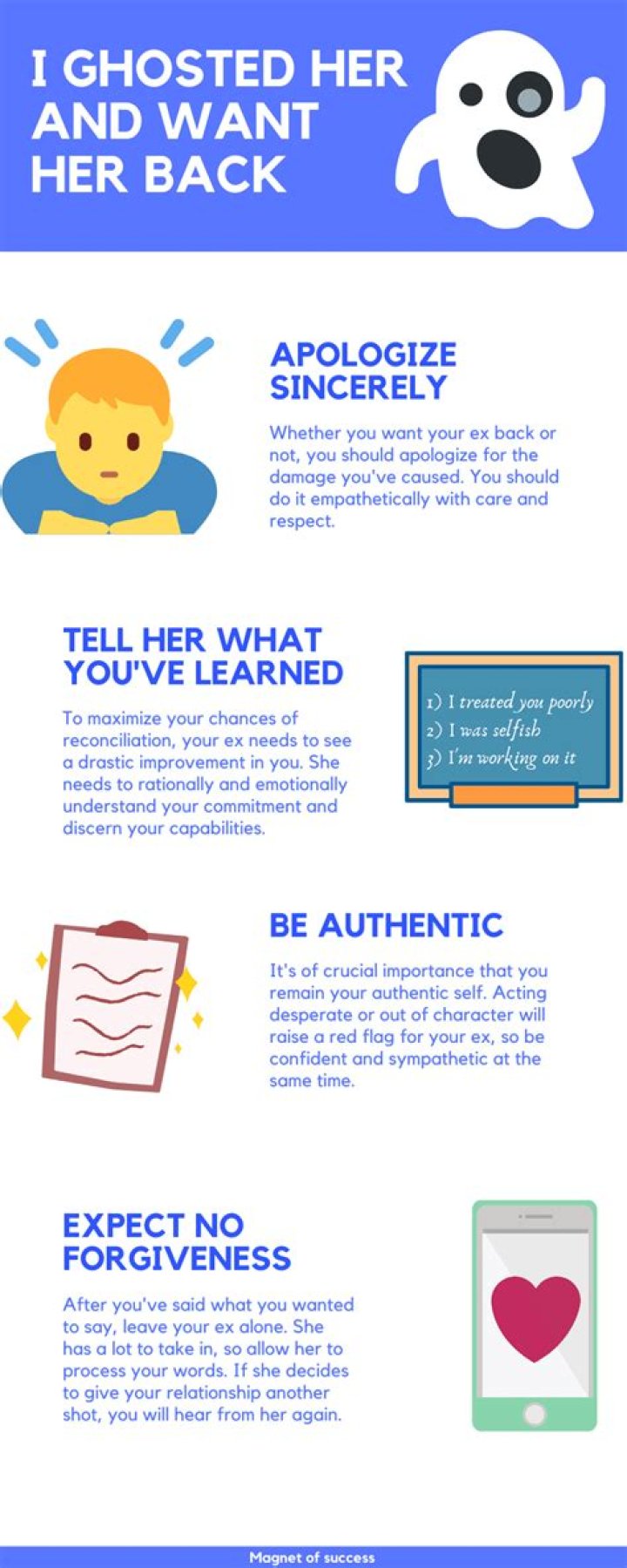 What to text after ghosting?