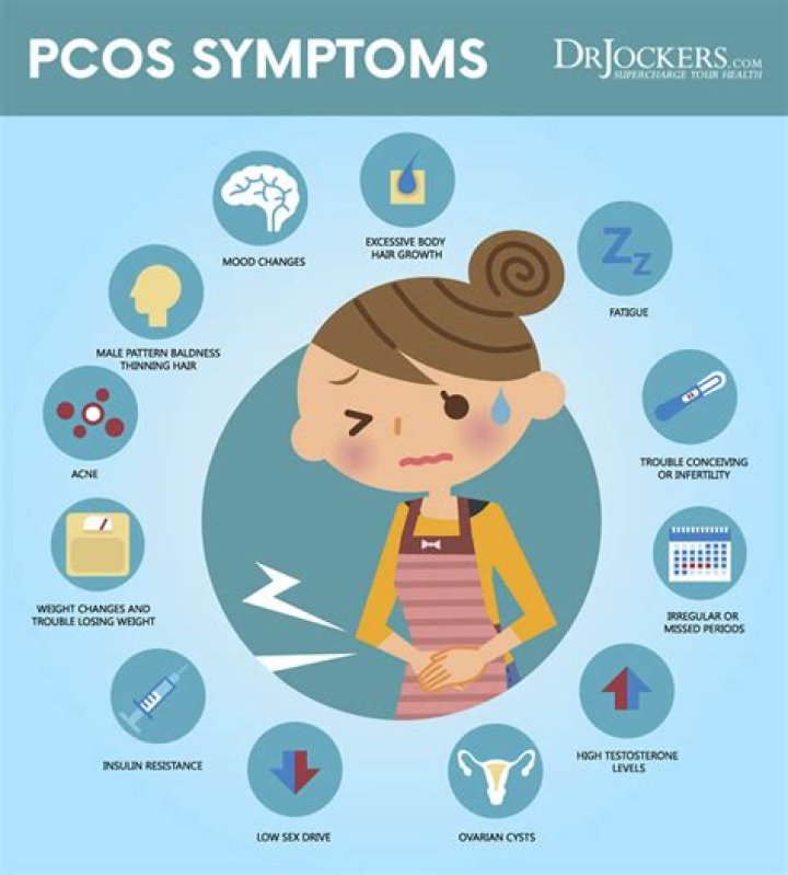 What triggers PCOS?