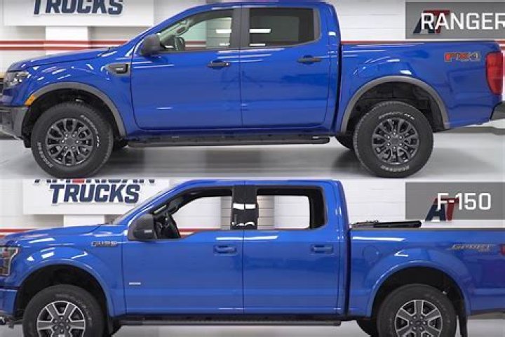 What truck is comparable to Ford Ranger?