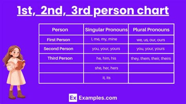 What type of person is a minimalist?