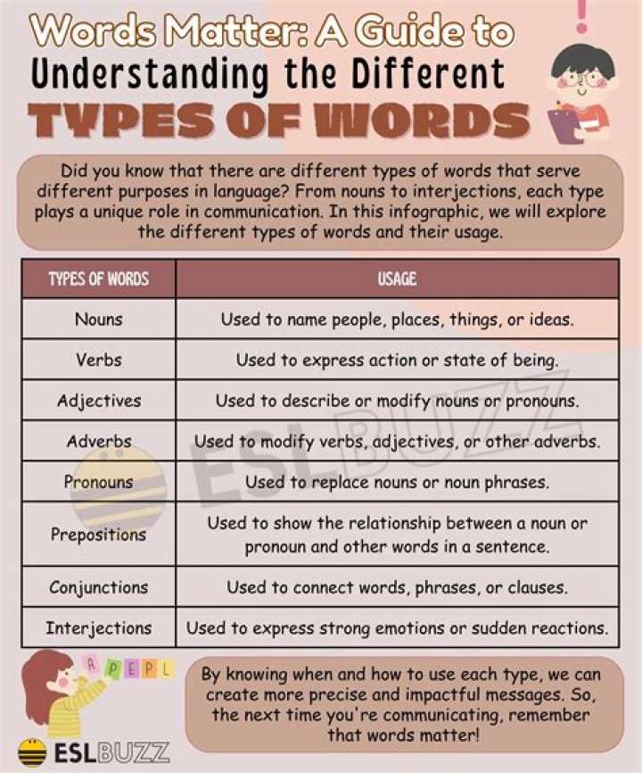 What type of word is shiver?