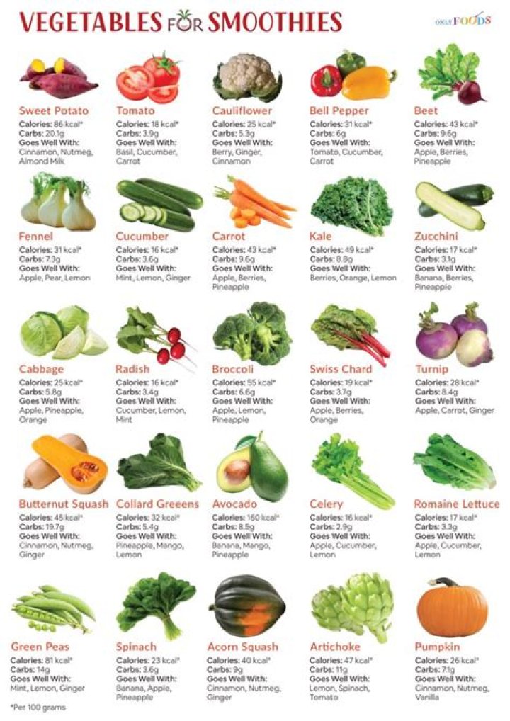 What vegetables are good for anemia?
