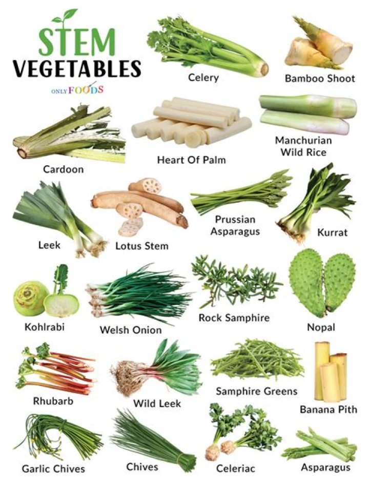 What vegetables have Listeria?
