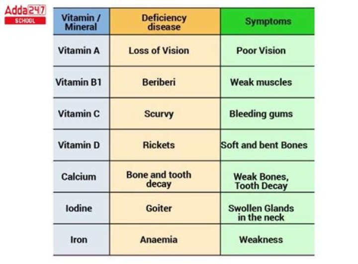 What vitamin deficiency can cause high blood pressure?