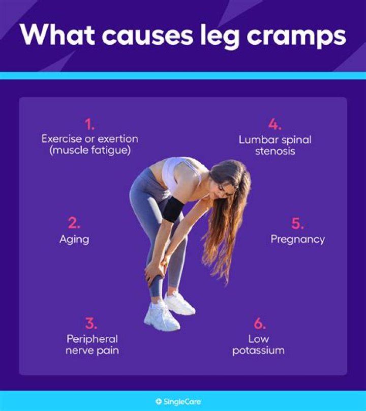 What vitamin deficiency causes severe leg cramps?