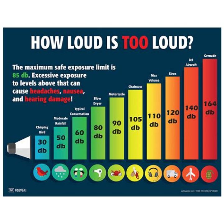 What volume is too loud?