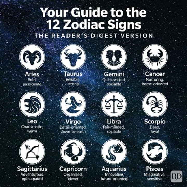 What was the Zodiac's Mo?