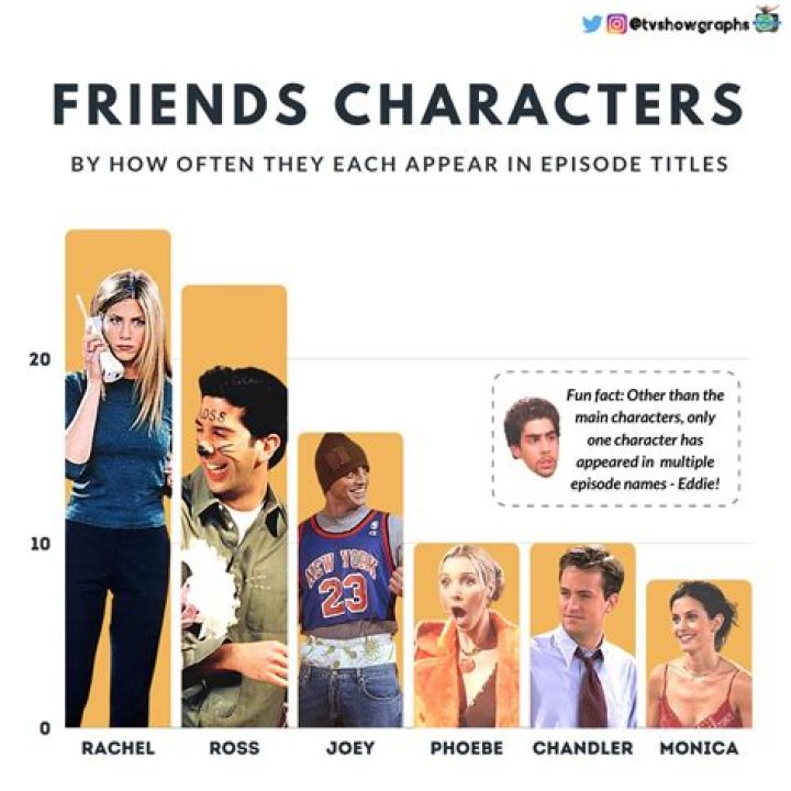 What were the jobs of the Friends characters?