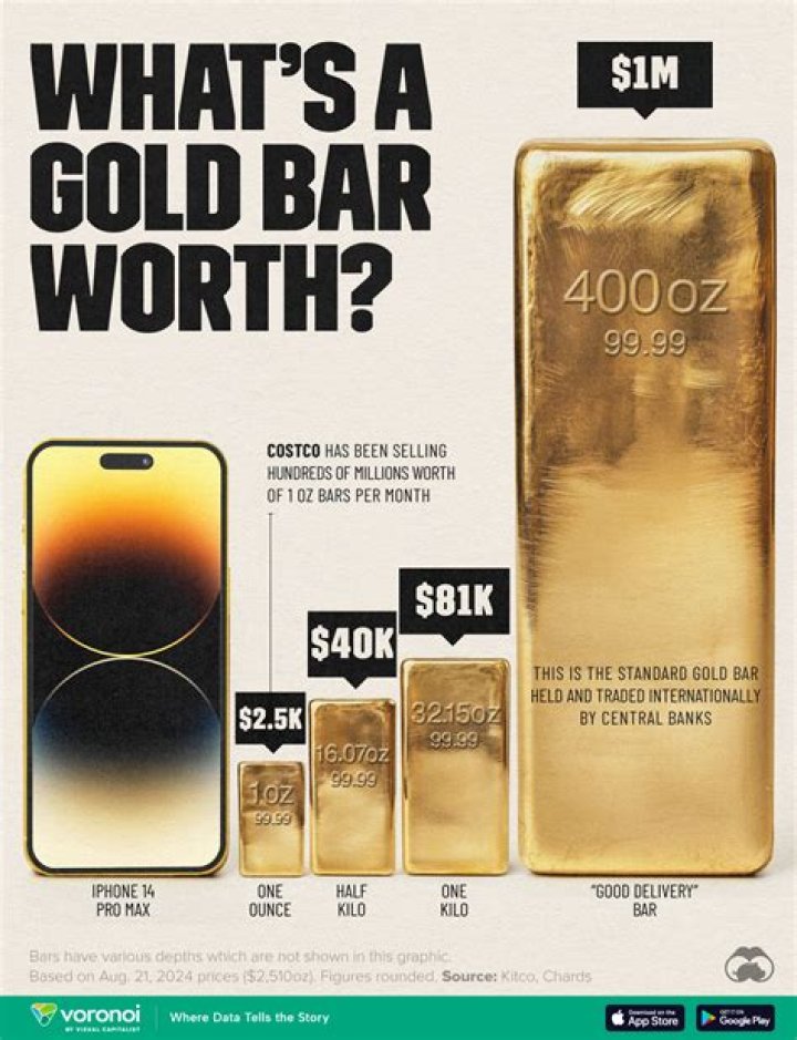 What will gold be worth in 30 years?