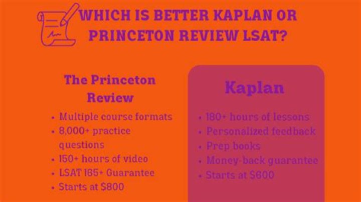 What's better Kaplan or Princeton Review?