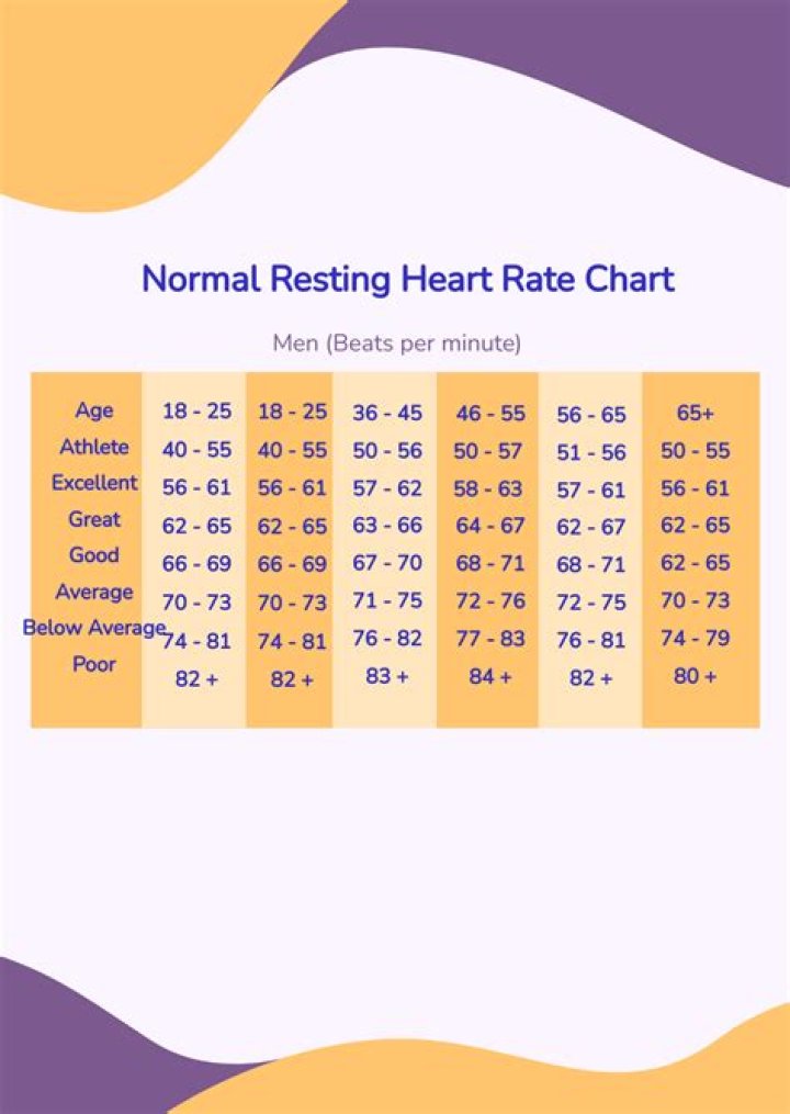 What's Lance Armstrong's heart rate?