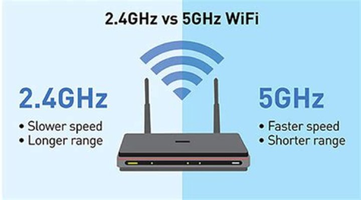 What's the difference between 2g and 5G on home WiFi?