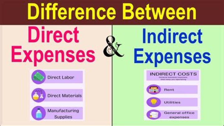 What's the difference between direct and indirect rule?