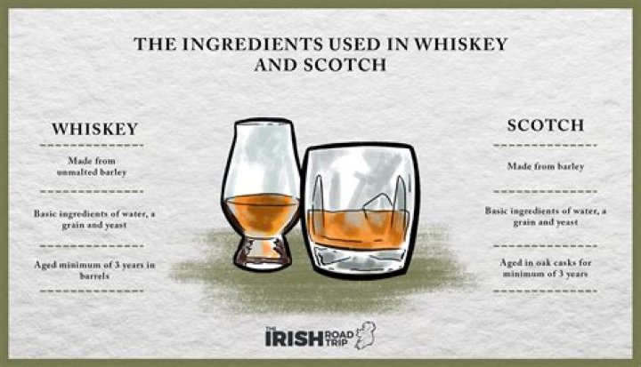 What's the difference between whiskey and scotch?