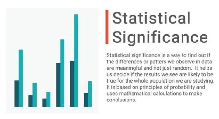 When a result is not statistically significant the correct decision is to?