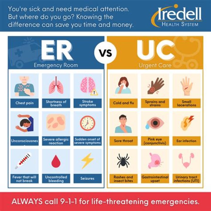 When should you go to ER for rash?