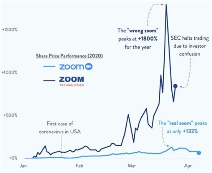 When should you sell your stock?
