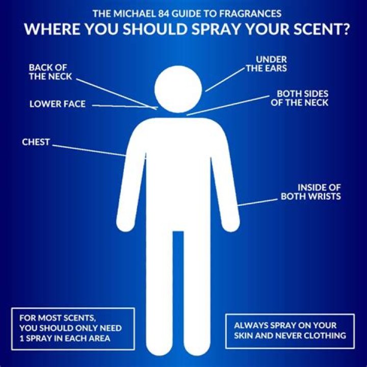 Where do I spray perfume?