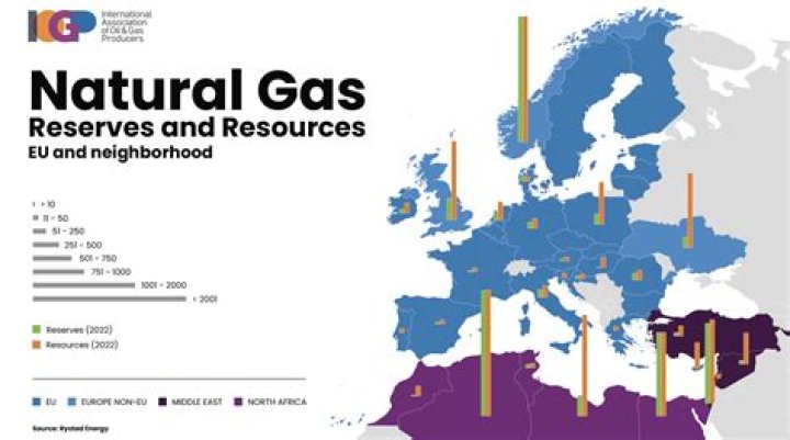 Where does France get its gas from?