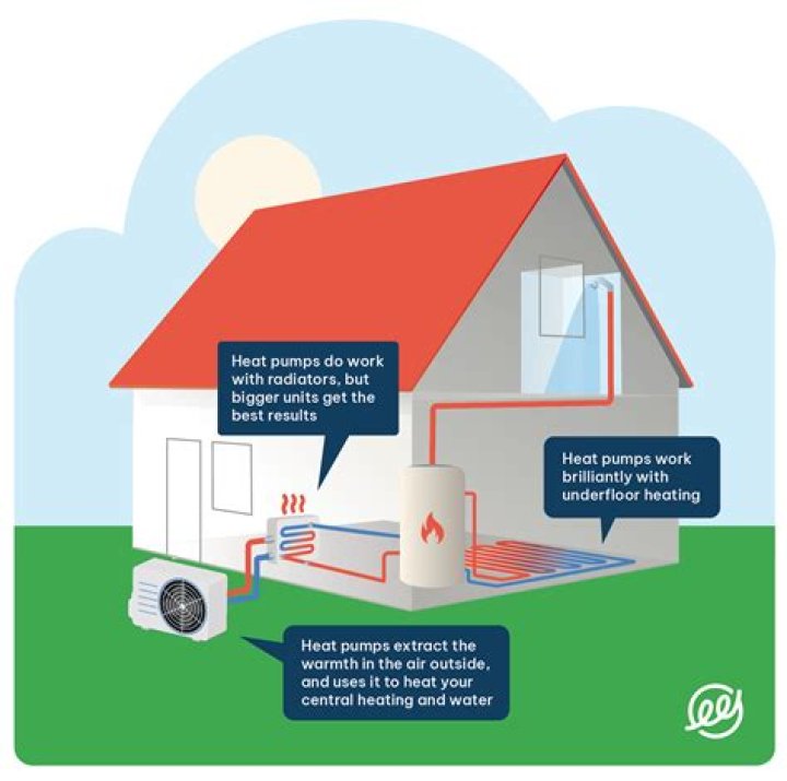 Where does most heat escape from your house?