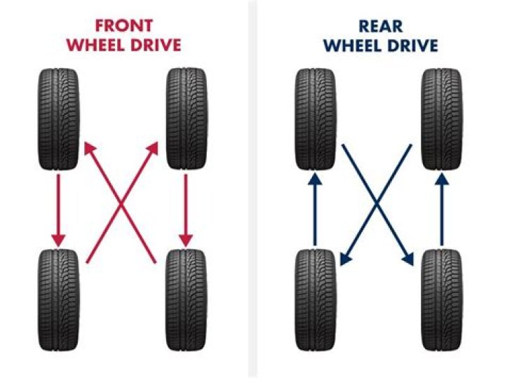 Where should new tires go on front-wheel drive?