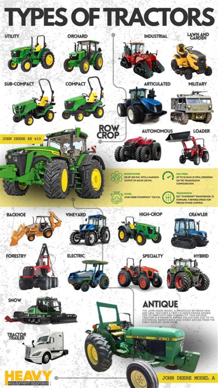 Which brand of tractor is the best?
