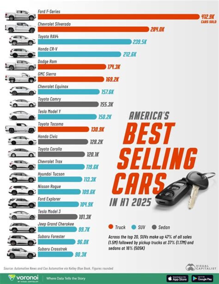 Which cars are not selling in 2021?