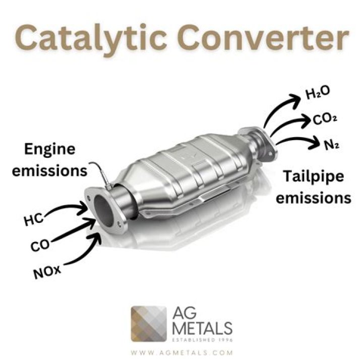 Which cars have the most palladium in their catalytic converters?