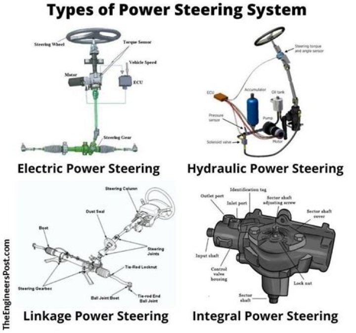 Which cars use electric power steering?