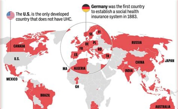 Which countries do not have Social Security?