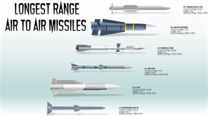 Which countries have air to missiles?