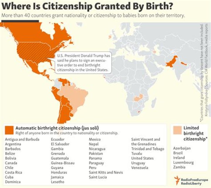 Which country gives citizenship by birth?