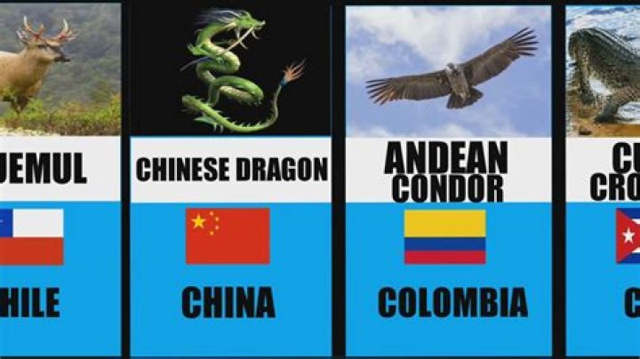 Which country has the same name as an animal?