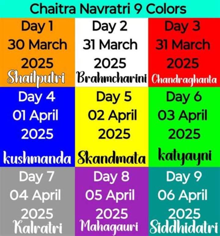 Which day is not good for marriage?