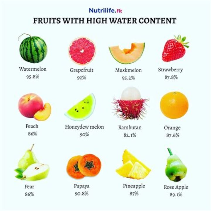 Which fruit contains more oxygen?