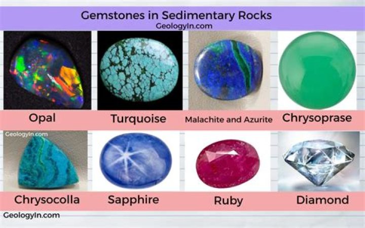 Which gemstones can not be worn together?