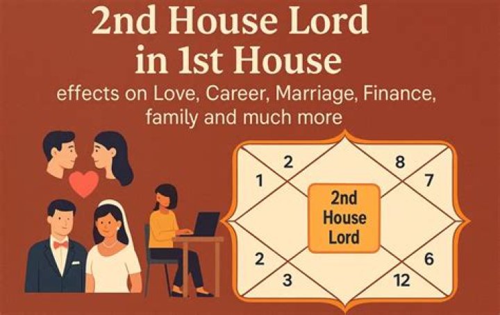 Which God is responsible for marriage?