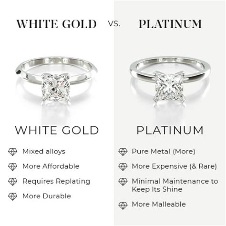 Which is better 14k white gold or sterling silver?