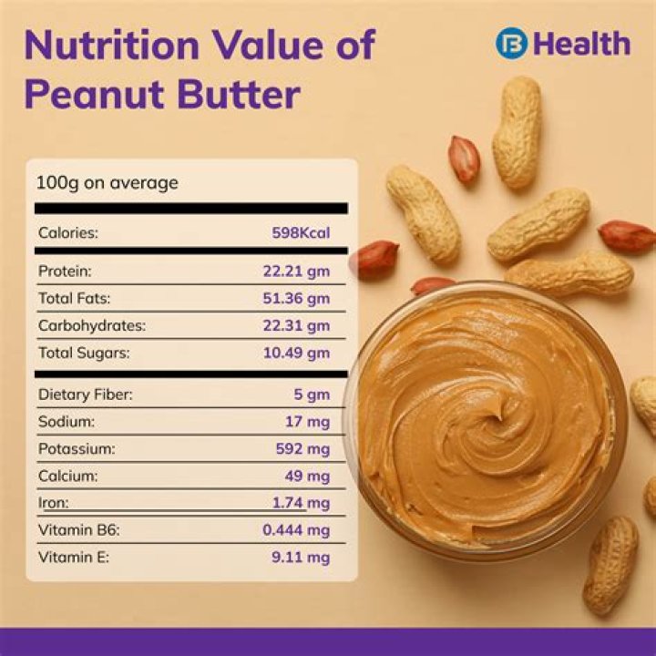 Which is better for you peanut butter or almond butter?