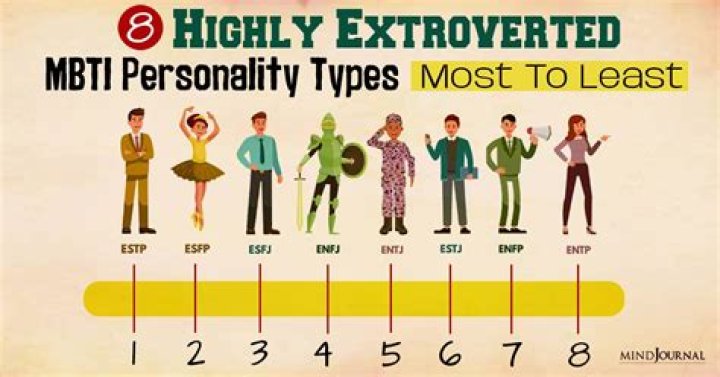 Which MBTI is the most clingy?
