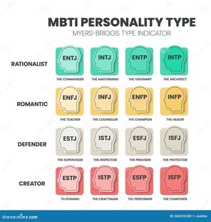 Which MBTI type is the loneliest?