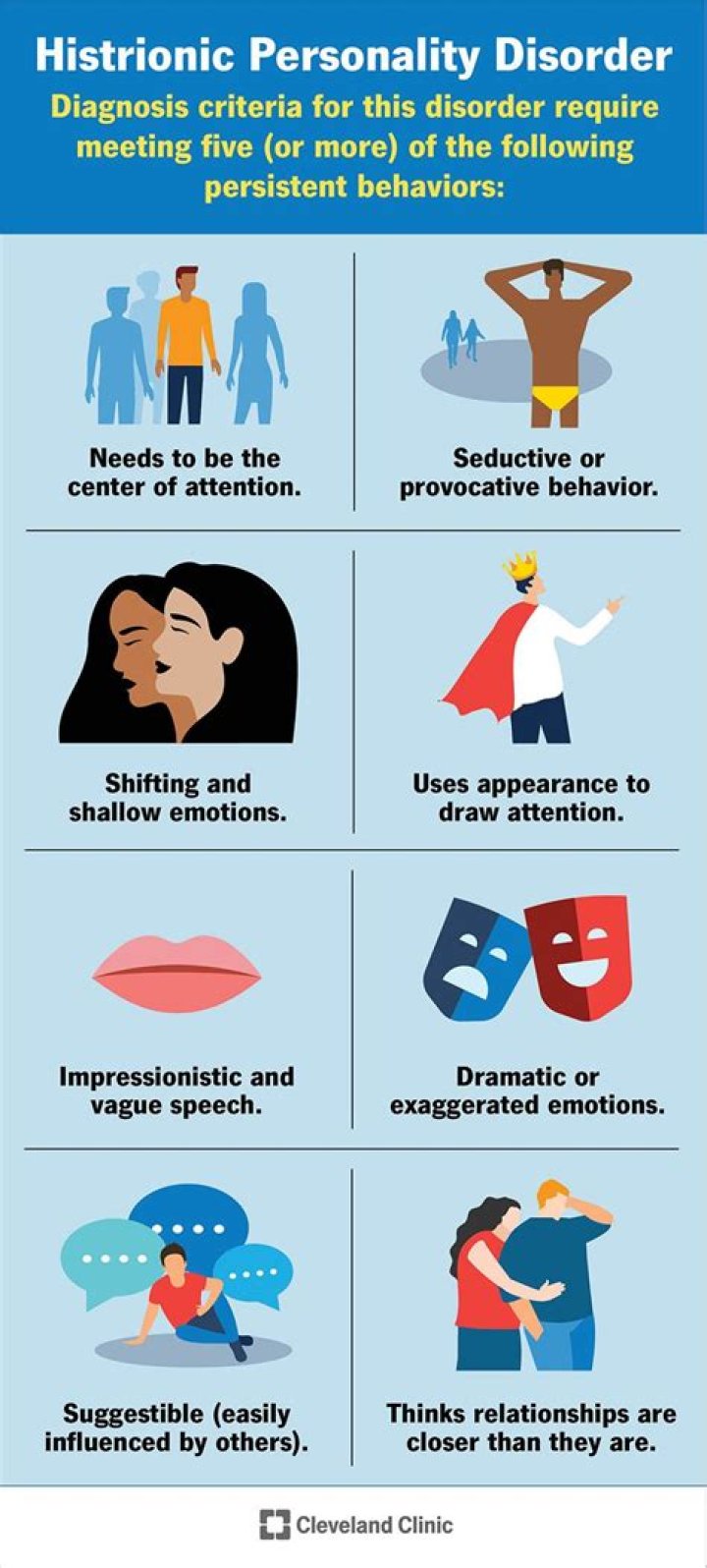 Which MBTI type is the most innocent?