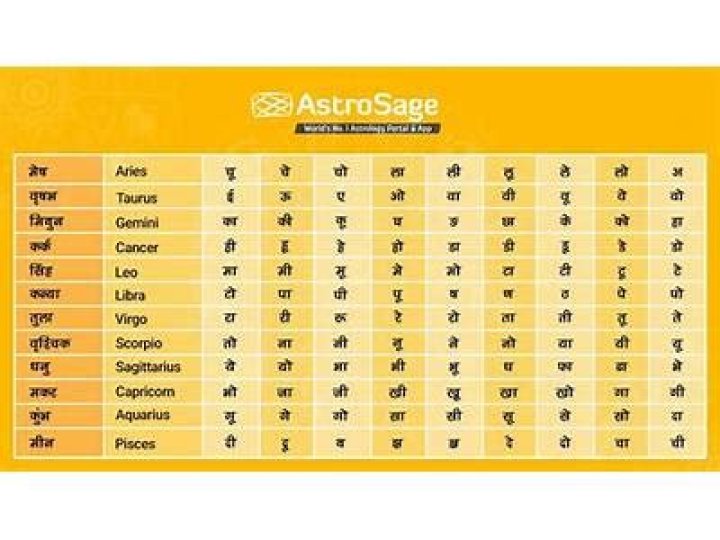 Which nakshatra is not good for marriage?